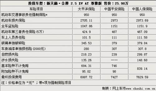 新天籁投保指南 中保\/太平洋\/平安选择谁