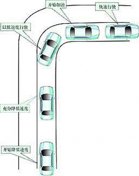 驾驶技巧点拨 如何在匝道内自由行驶