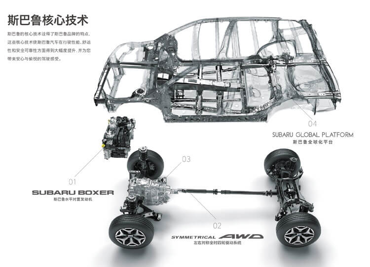 斯巴鲁全球化平台SGP