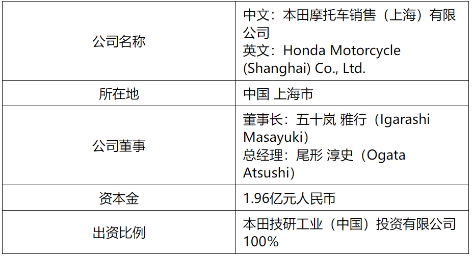 Honda在中国成立新公司，加速发展大排量摩托车事业