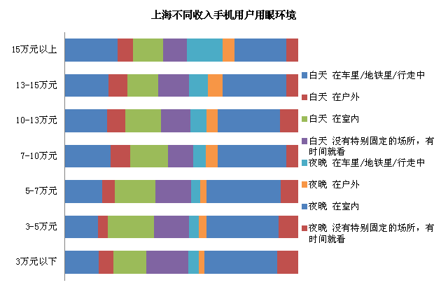 中高层管理者伤眼指数高 土豪用眼不任性