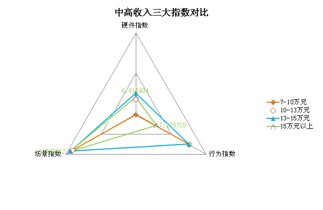 中高层管理者伤眼指数高 土豪用眼不任性