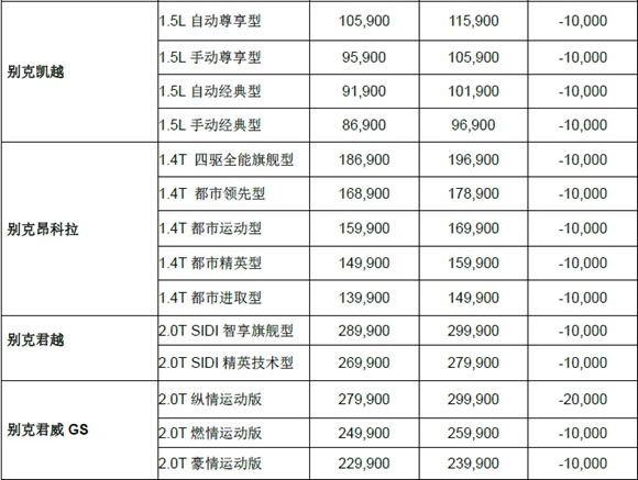 一个汽车厂多少GDP_全球十大汽车制造商,国内仅一家上榜,但不是吉利(3)