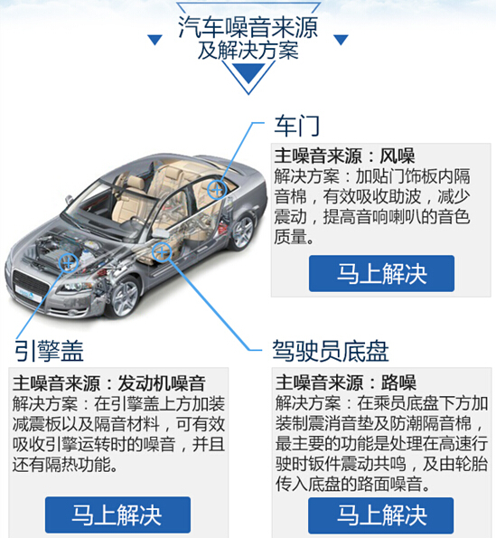 吸金又有新妙招?车挣盒子成赚钱新利器