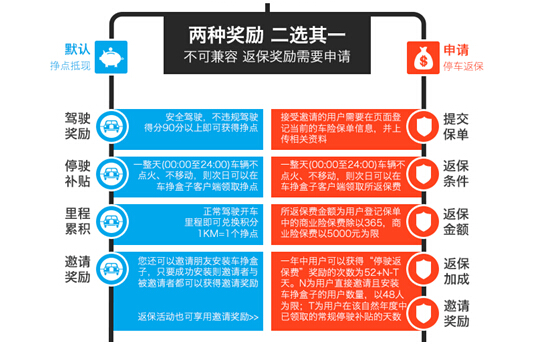 吸金又有新妙招?车挣盒子成赚钱新利器