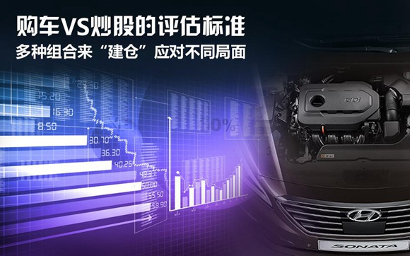 选车如选股!北京现代教你选上称心的绩优股