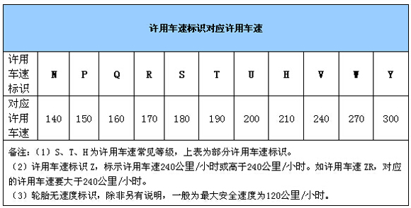 简谱轮胎_轮胎图片卡通(2)