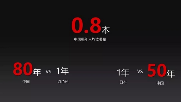 中国每年用电量_中国人均每年读书量(2)