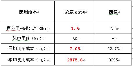 上海人2015年购车首选为什么是它