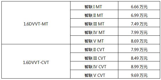 WDCM上传图片