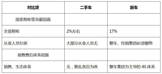 WDCM上传图片