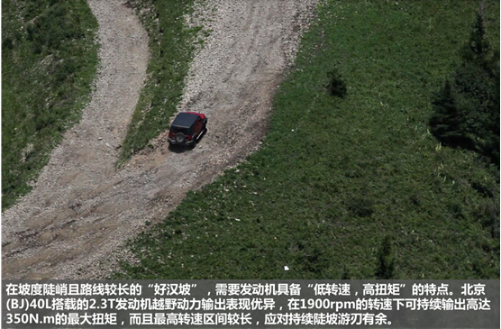 北汽越野“杀手锏”征服老掌沟 北京(BJ)40L素车登顶好汉坡-东方网-东方汽车-