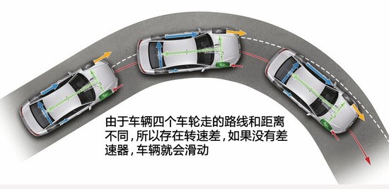 汽车中有哪些令人叹为观止的机械结构？