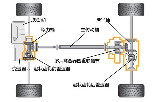 汽车中有哪些令人叹为观止的机械结构？
