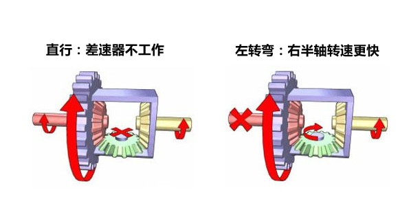 汽车中有哪些令人叹为观止的机械结构？