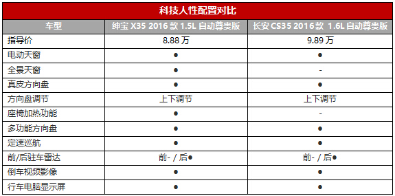 WDCM上传图片