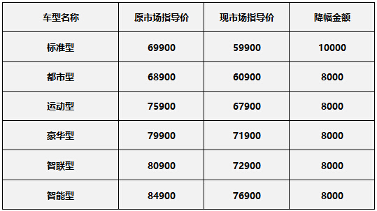 WDCM上传图片