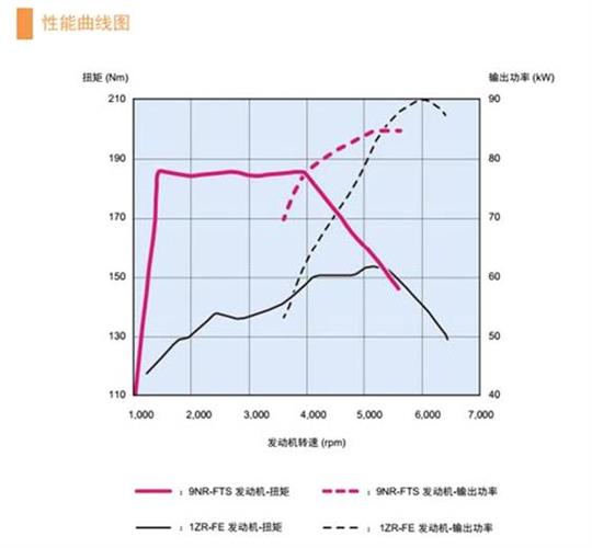 WDCM上传图片