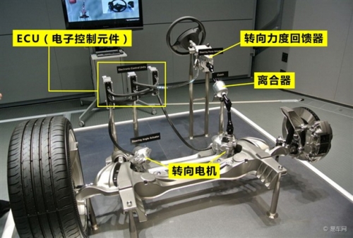 通过新车看科技 2013"上市"新技术盘点(2)