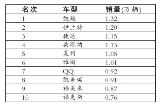 车销售排名_豪车排名前十名