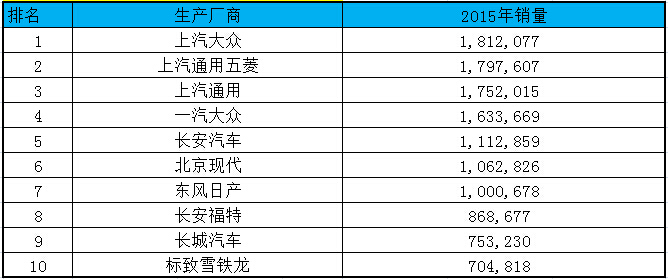 车型销量排名_新能源汽车销量排名