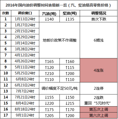 201609050446203687.png