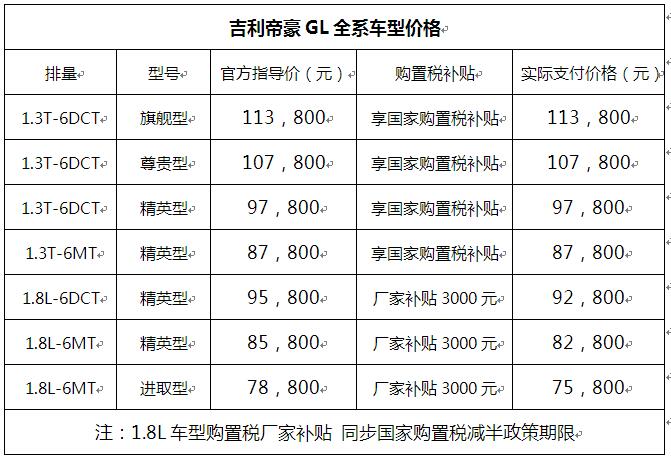 88万元起 吉利帝豪gl正式上市