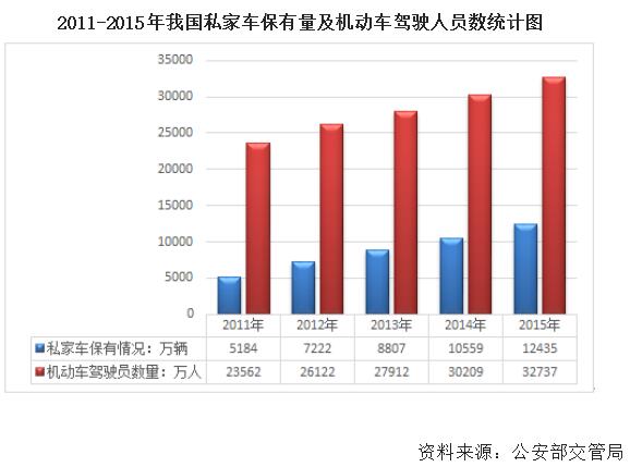 我国每次人口普查都是挨家挨户查的吗(3)